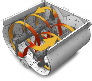 Бетоносмесители двухвальные циклического действия BHS-Sonthofen