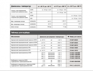 Термостат предохранительны взрывозащ. bstw, Bartec