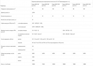 Вакуум-фильтр ДОО