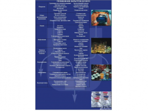 Фильтроэлемент DuoFlo, DFG