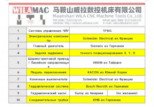 Листогибочный пресс WC67K-125Tx 3200MM с системой управления TP10S