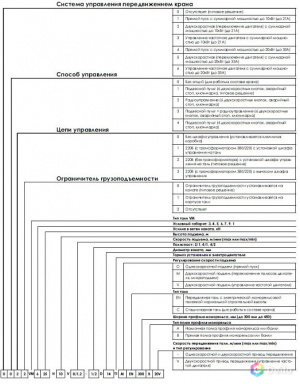 Тельфер электрический 10 тонн, подъём 8м/с, передвижение 30 м/с