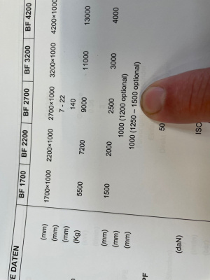 Фрезерный станок с ЧПУ MTE - BF 3200