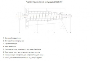 Трикантерную центрифугу LW220x880