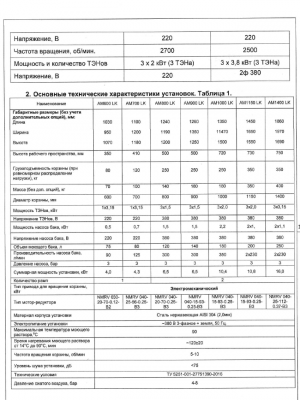 Моечная машина серия AM 1000 LK