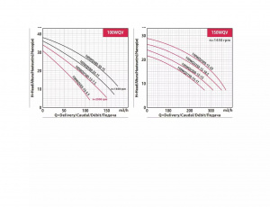 Погружной одноступенчатый канализационный насос Fancy 150WQV200-15-15