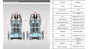 Вертикальный многоступенчатый насос Fancy CDM 42-6