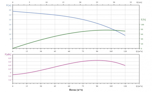 Канализационный насос с режущим механизмом Fancy 100WQV100-13-7.5