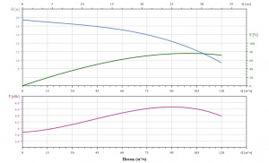 Канализационный насос с режущим механизмом Fancy 100WQV100-13-7.5