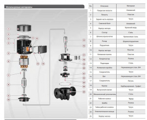 Вертикальный центробежный насос Fancy FTD200-47/4