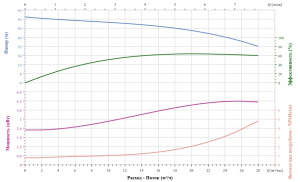 Горизонтальный центробежный насос CNP CHLF20-40LSWSR