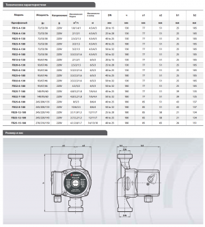 Циркуляционный насос Fancy FB32-4-180