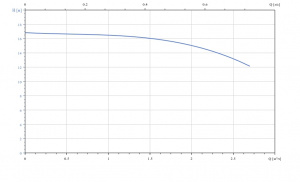 Многоступенчатый горизонтальный насос Fancy CHL 2-2