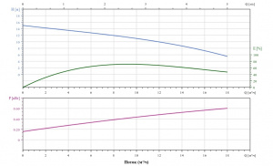 Канализационный насос Fancy 50WQ10-10-0.75QG