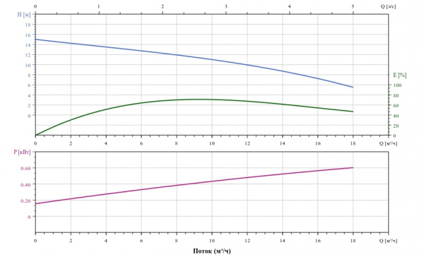 Канализационный насос Fancy 50WQ10-10-0.75QG