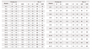 Вертикальный многоступенчатый насос Fancy CDM 15-6