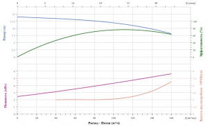 Вертикальный насос CNP TD125-11G/4SWHCJ