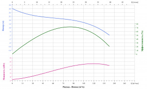 Канализационный насос CNP 100WQ100-15-7.5AC(I)