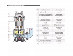 Насос погружной Fancy 50WQ10-10-0.75QG