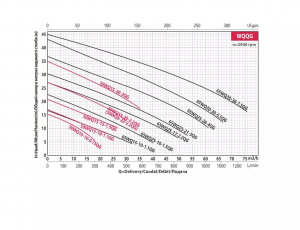 Насос погружной Fancy 50WQ10-10-0.75QG