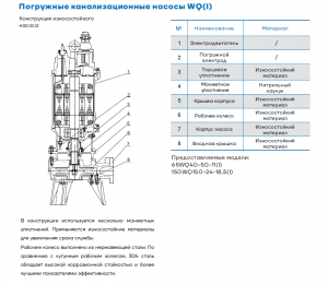 Канализационный насос CNP 100WQ100-15-7.5AC(I)
