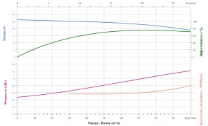 Вертикальный насос CNP TD100-22G/2SWHCJ