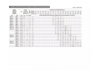 Горизонтальный многоступенчатый центробежный насос Fancy CM20-2
