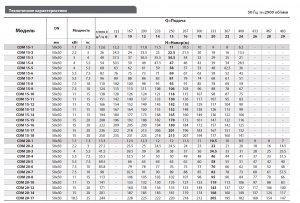 Вертикальный многоступенчатый насос Fancy CDM 20-3