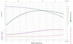Вертикальный многоступенчатый насос CNP CDMF5-18FSWSC