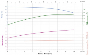 Вертикальный насос CNP TD65-15G/2SWHCJ