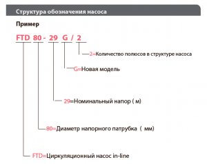 Вертикальный центробежный насос FANCY FTD50-24G/2