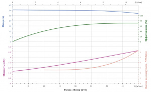 Вертикальный насос CNP TD50-35G/2SWHCJ