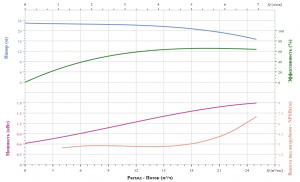 Вертикальный насос CNP TD40-20G/2SWHCJ