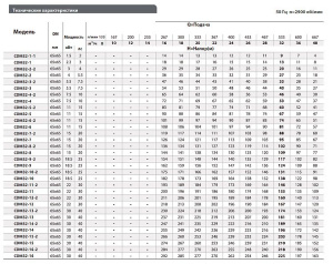 Вертикальный многоступенчатый насос Fancy CDM 32-3