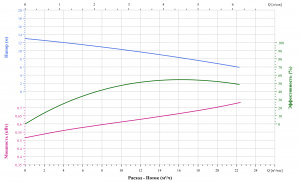 Канализационный насос CNP 40WQ10-10-0.75ACW(I)