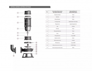Насос погружной с режущей кромкой Fancy 65WQV25-15-2.2