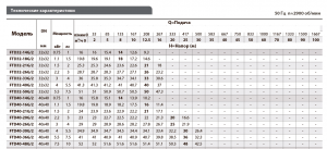Вертикальный центробежный насос FANCY FTD32-14G/2