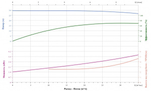 Вертикальный насос CNP TD50-28G/2SWHCJ