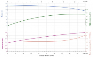 Вертикальный насос CNP TD65-22G/2SWHCJ