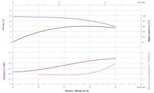 Вертикальный насос CNP TD40-16G/2SWHCJ