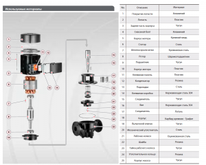 Вертикальный центробежный насос FANCY FTD65-20G/2