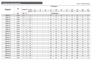 Насос вертикальный многоступенчатый Fancy CDM 10-6