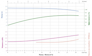 Вертикальный насос CNP TD50-15G/2SWHCJ