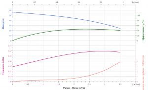 Горизонтальный насос CNP CHL2-60LSWSC