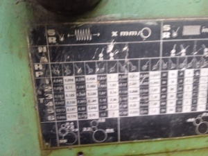 Токарно-винторезный станок TOS SUS 63 РМЦ 8000 (Чехия)