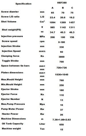 Термопластавтомат Haixing(КНР) 380 т