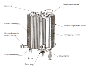 Биореактор для производства подстилки