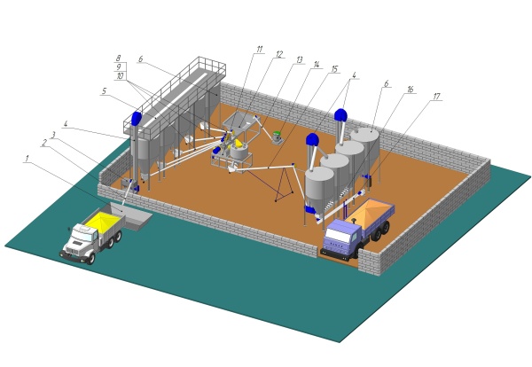 Комбикормовый комплекс - кормоцеха под ключ