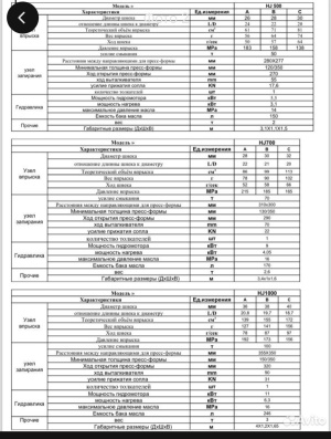 Термопластавтоматы и 36 пресс форм