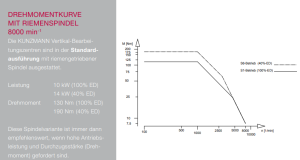 3-х осевой обрабатывающий центр KUNZMANN - BA 1000